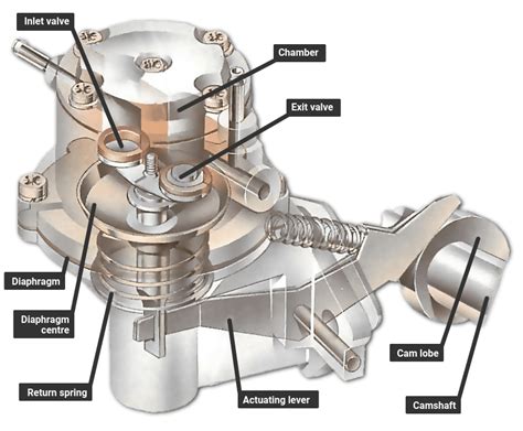 What breaks a fuel pump?