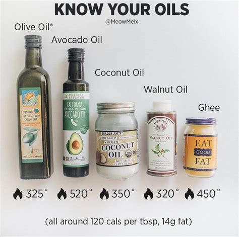 What breaks down cooking oil?