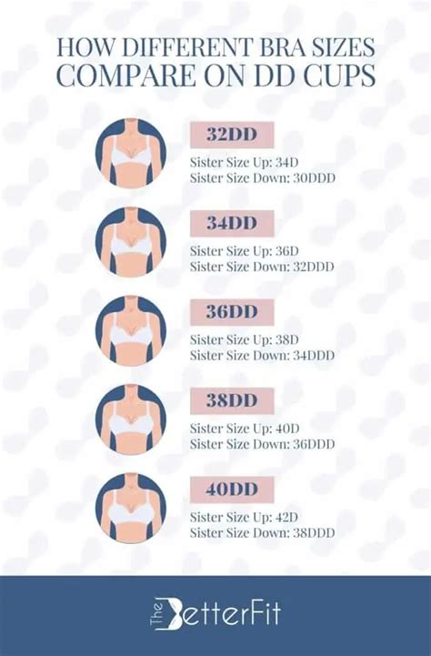 What breast size is after DD?