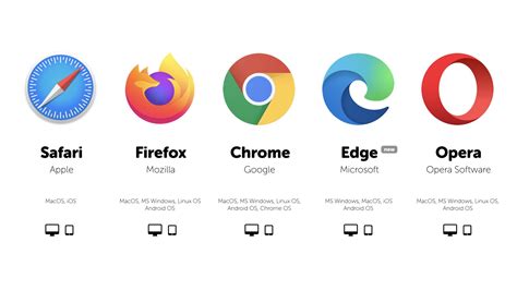 What browser does Apple use?
