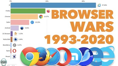 What browser to use 2024?