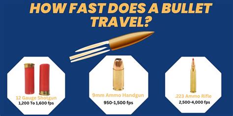 What bullet travels at 4000 fps?