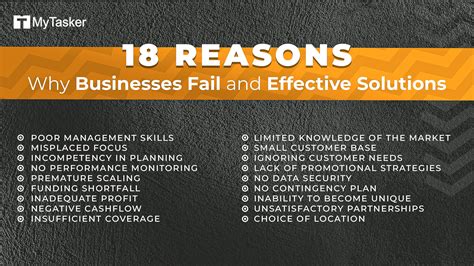 What business does not fail?