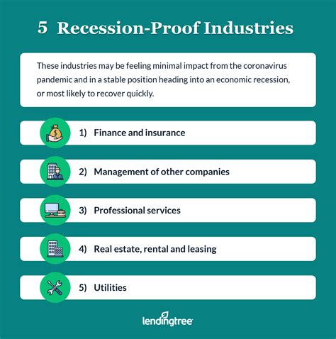 What business does well in a recession?