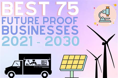What business is best for future?