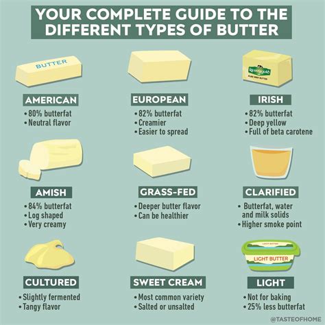 What butter has the lowest fat?