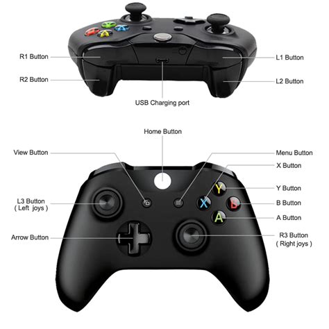 What button is L1 on Xbox?