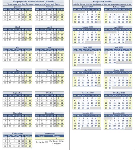 What calendar has 13 months?
