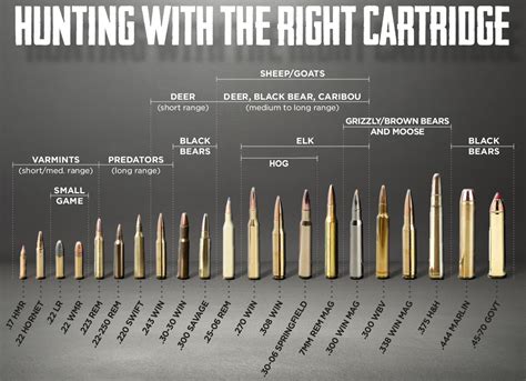 What caliber is the weakest?