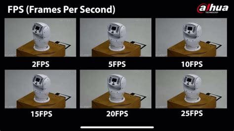 What camera has 2000 frames per second?