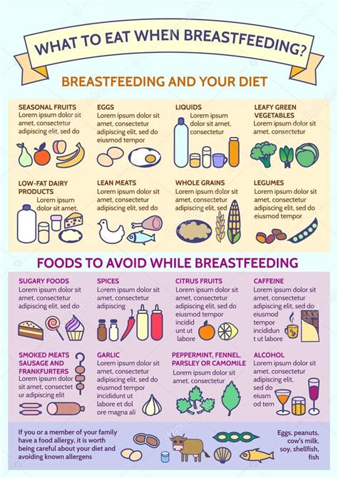 What can't you have while breastfeeding?