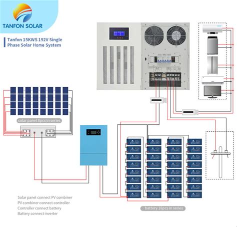 What can 15kW power?