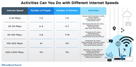 What can I do with 25 Mbps internet?