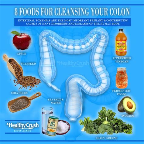 What can I drink for a healthy colon?