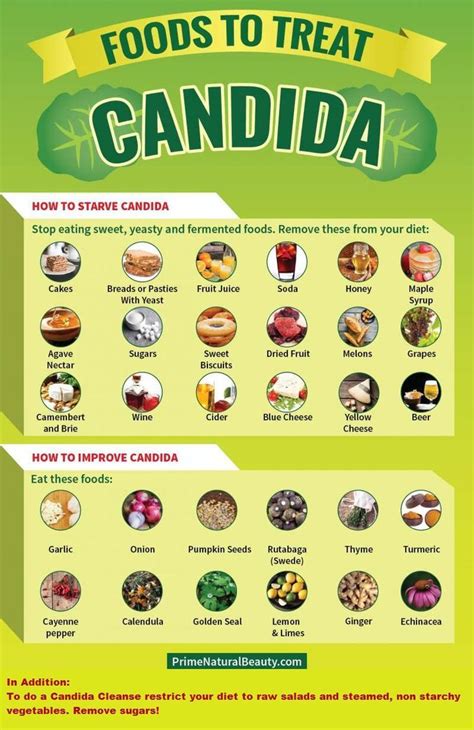 What can I drink to fight Candida?