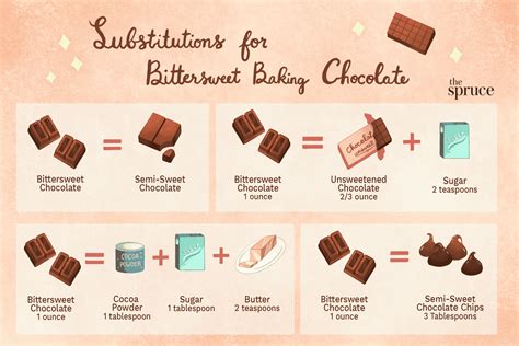 What can I eat to replace chocolate?