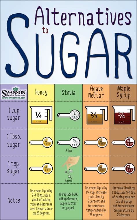 What can I have instead of sugar?