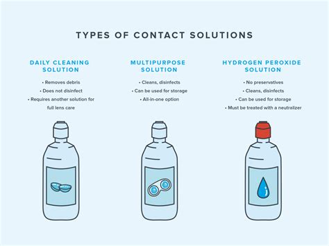 What can I use if I don't have contact solution?