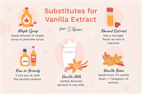 What can I use if I don't have vanilla?