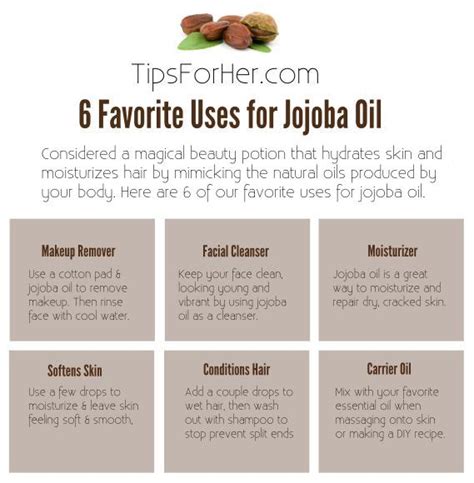 What can I use instead of jojoba oil for gauges?