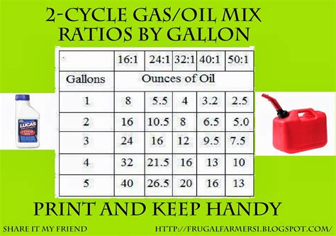 What can I use to mix gas?