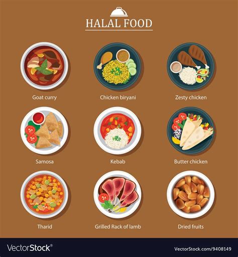 What can Muslims only eat?