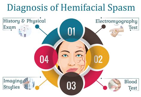 What can be mistaken for hemifacial spasm?