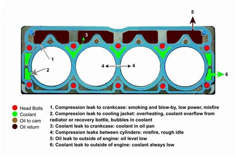 What can cause a head gasket to go bad?