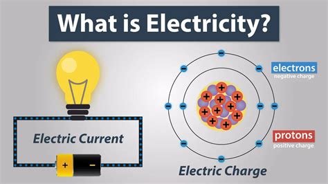 What can create a charge?