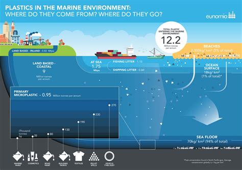 What can destroy microplastics?