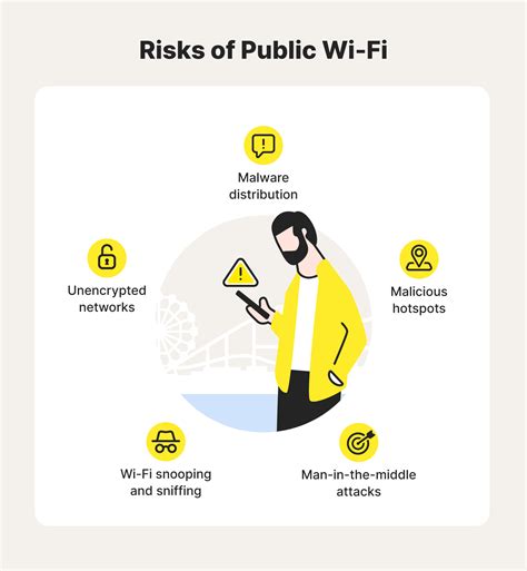 What can hackers see on public WiFi?