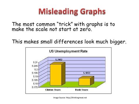 What can make a line graph misleading?