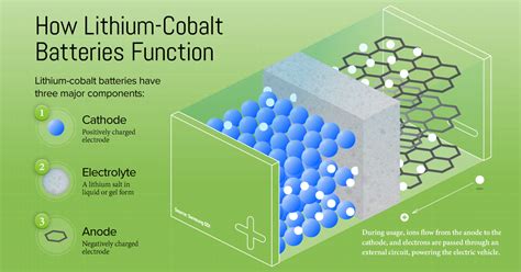 What can replace cobalt in batteries?
