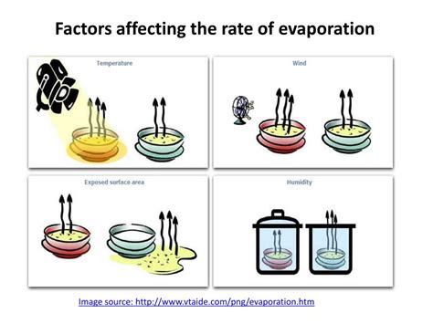 What can slow the rate of evaporation?