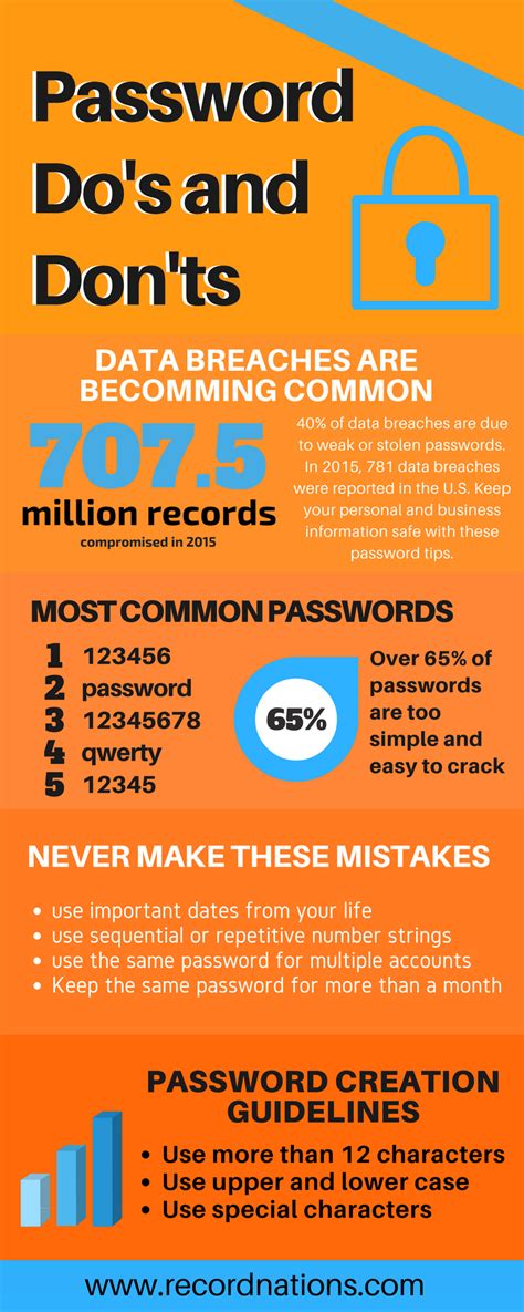 What can someone do with your password?