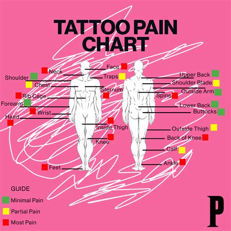 What can tattoo pain be compared to?