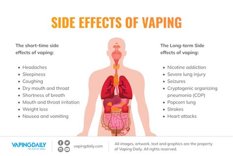 What can vaping do to your body?