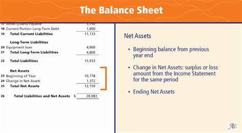 What can we conclude from a balance sheet?