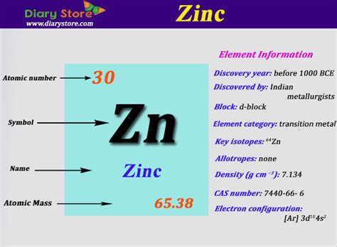 What cancels zinc?