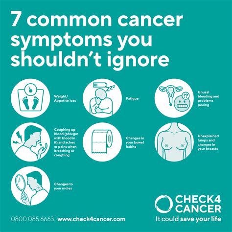 What cancer has no symptoms?