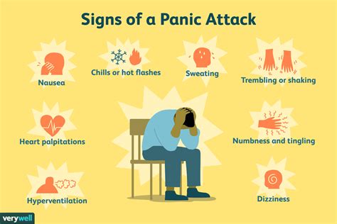 What cancers cause panic attacks?