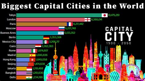 What capital city has 1,000 people?