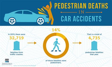What car has killed the most pedestrians?