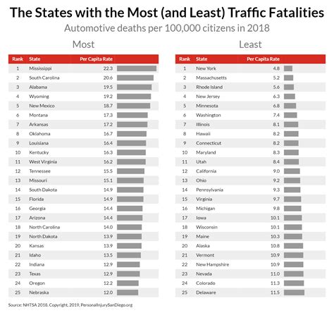 What car has the least accidents?