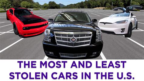 What car is stolen the least?