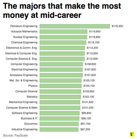 What career makes the least money?