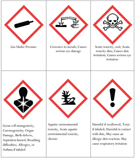 What category is a toxic gas?