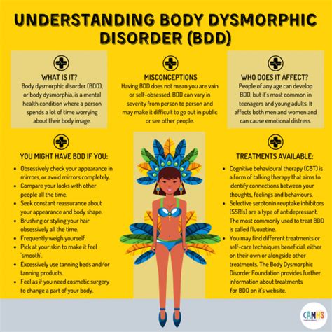 What category is body dysmorphic disorder?