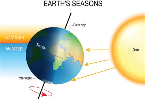 What caused Earth to tilt?