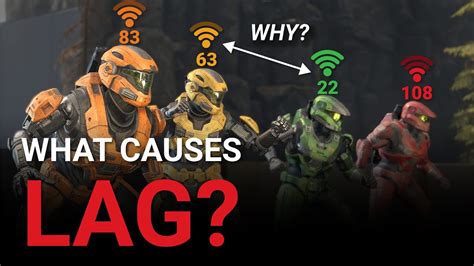 What caused lag?